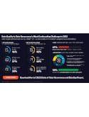 2022 State of Data Governance and Empowerment Report Infographic
